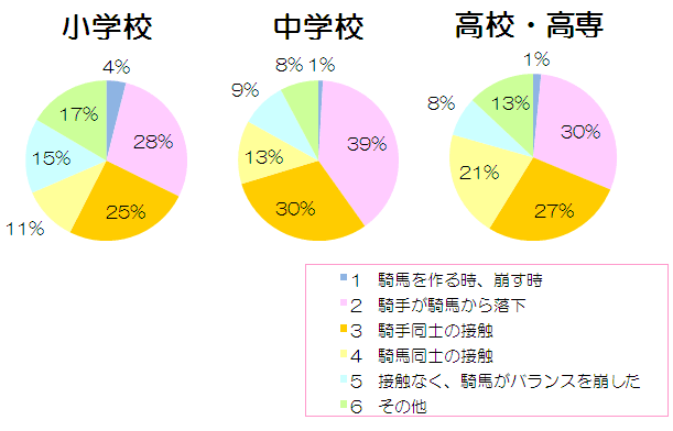 グラフ(騎馬戦)