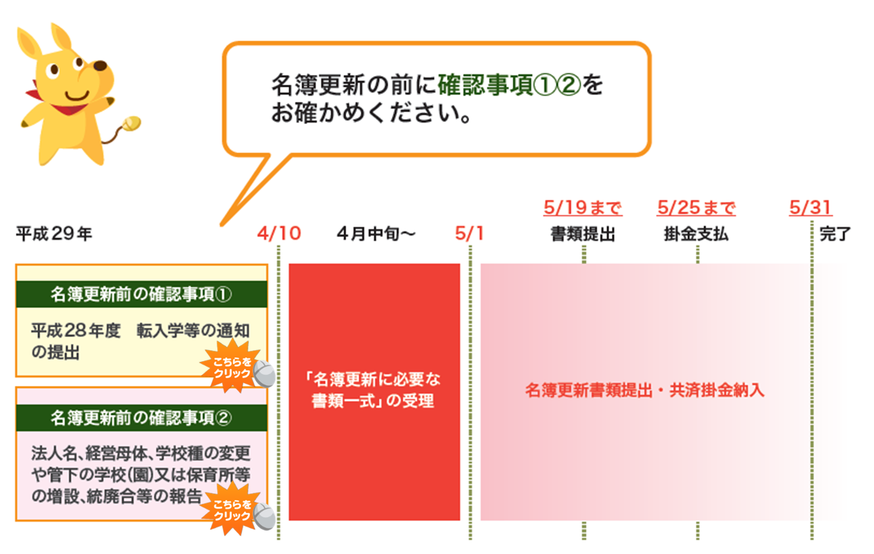 名簿更新前の確認事項と手続きの流れ