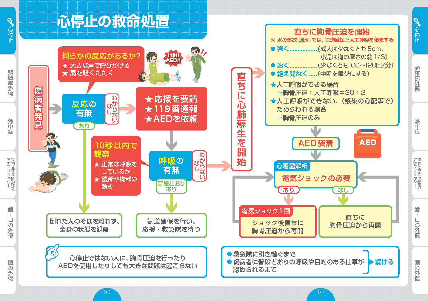 スポーツ事故対応ハンドブック