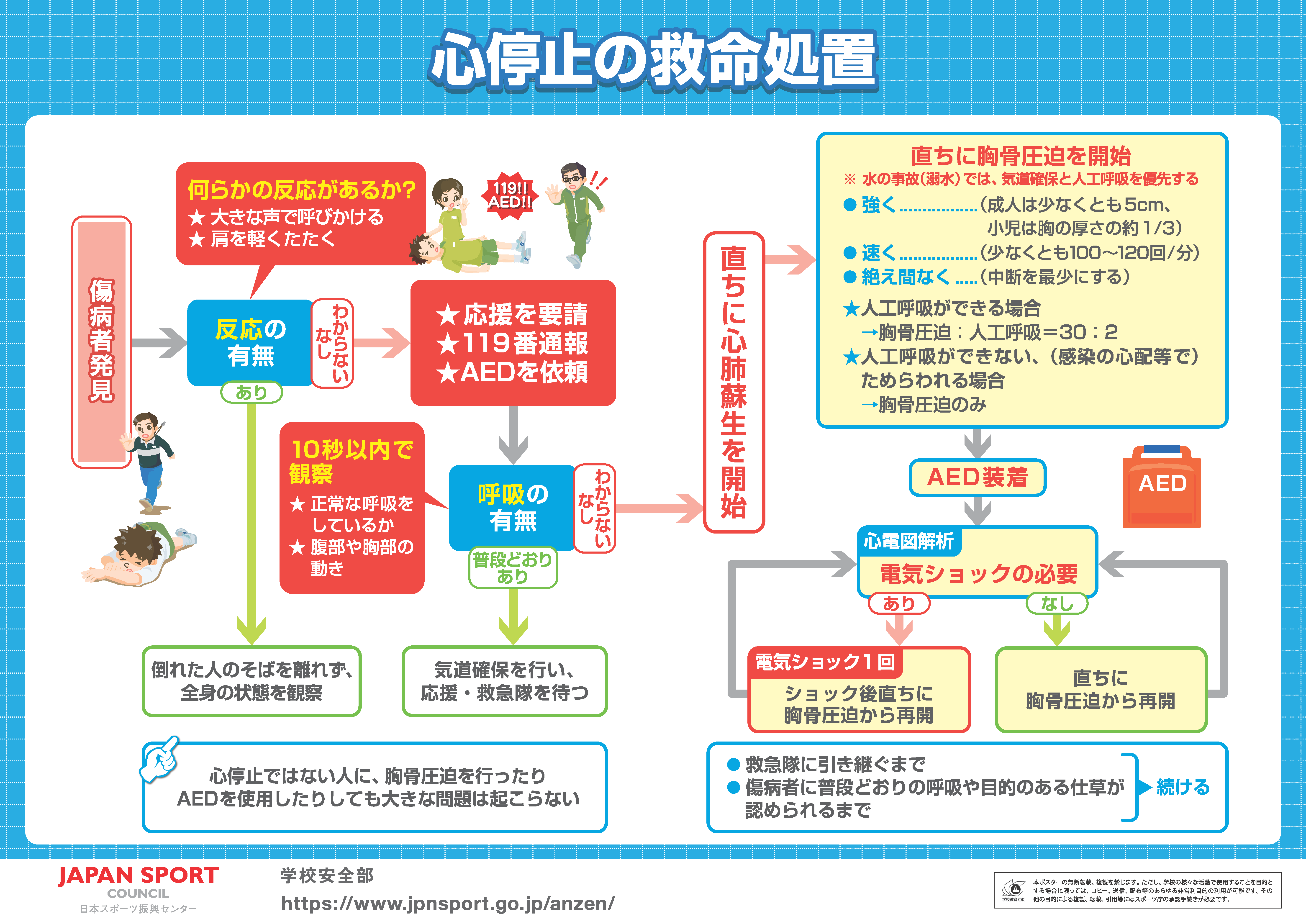 突然の心停止とは何ですか?