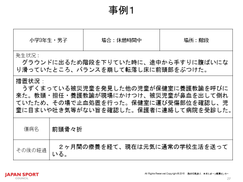 事例1 小学校3年生・男子 場合:休憩時間中 場所:階段 発生状況:グラウンドに出るため階段を下りていた時に、途中から手すりに腹ばいになり滑っていたところ、バランスを崩して転落し床に前頭部をぶつけた。 措置状況:うずくまっている被災児童を発見した他の児童が保健室に養護教諭を呼びに来た。教頭・担任・養護教諭が現場にかけつけ、被災児童が鼻血を出して倒れていたため、その場で止血処理を行った。保健室に運び受傷部位を確認し、児童に目まいや吐き気等がない旨を確認した。保護者に連絡して病院を受診した。 傷病名:前頭骨骨折 その後の経過:2ヶ月間の療養を経て、現在は元気に通常の学校生活を送っている。