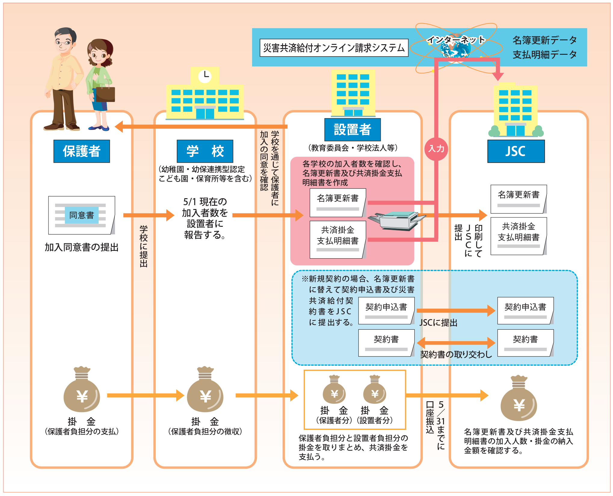 4 日本 スポーツ 振興 センター 災害 共済 給付 オンライン 請求 システム 2023