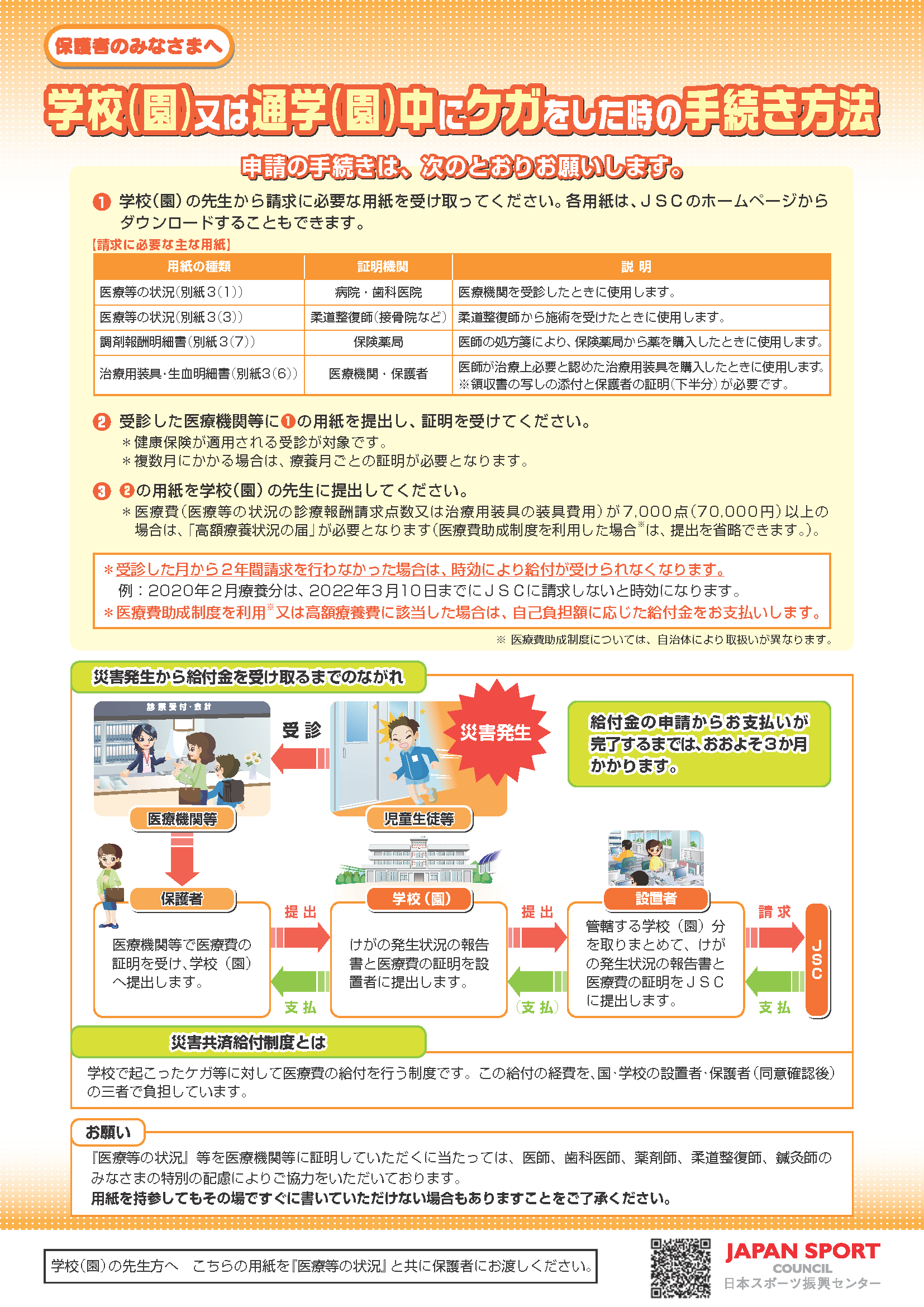 学校（園）又は通学（通園）中にケガをしたときの手続き方法。クリックするとPDFが開きます。