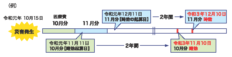 (例)に関する画像です。