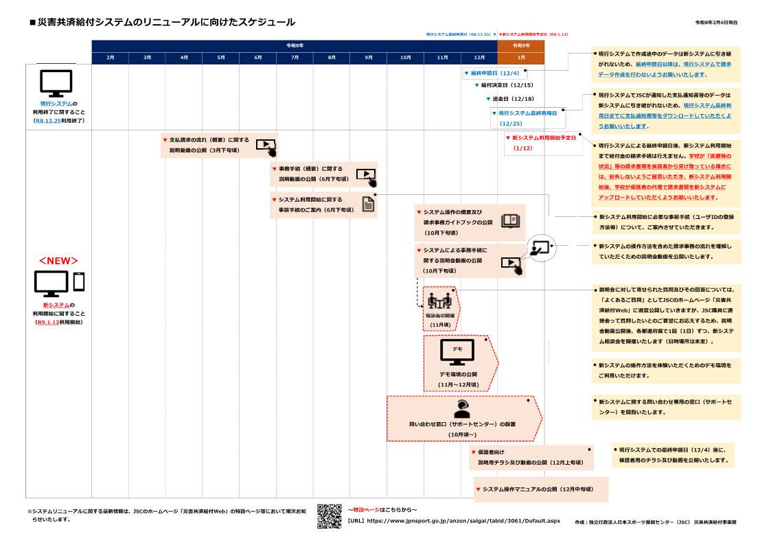 リニューアルに向けたスケジュール