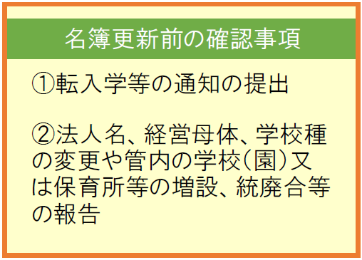 名簿更新前の確認事項①転入学等の通知の提出、②法人名、経営母体、学校種の変更や管内の学校（園）又は保育所等の増設、統廃合等の報告