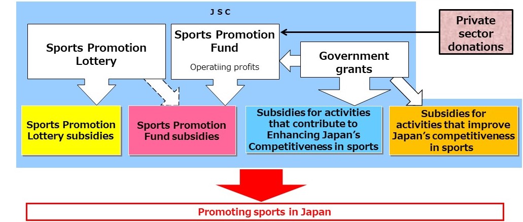 Promoting sports in Japan