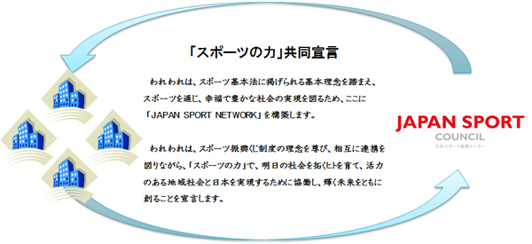 共同宣言イメージ