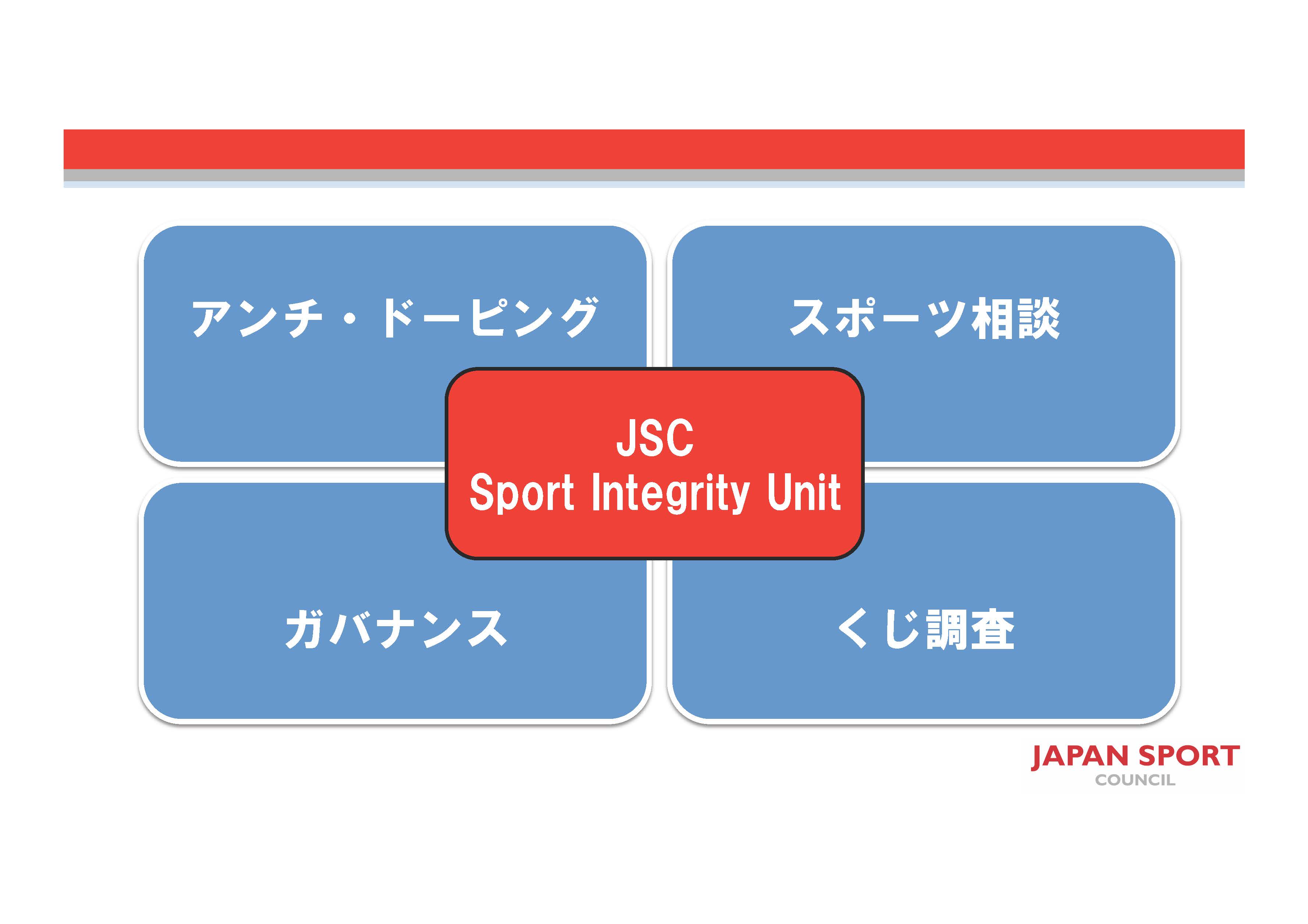JSC Sport Integrity Unitのカバー範囲イメージ図