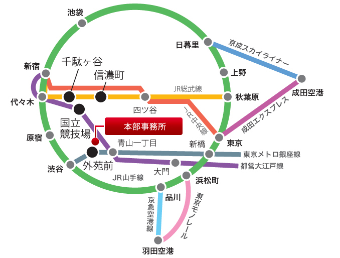 本部事務所の最寄り駅は地下鉄銀座線外苑前駅。銀座線へはJR山手線渋谷駅または半蔵門線青山一丁目駅等から乗り換えることができます