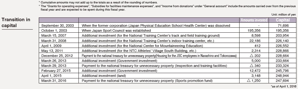 finance about us japan sport council