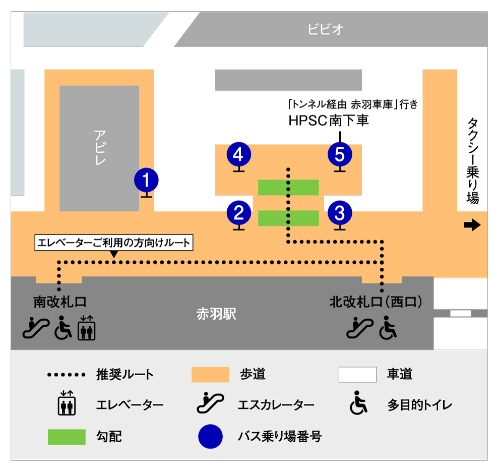 JR赤羽駅からバスでお越しの方へのHPSCまでの行き方です。HPSC北門行きのバスのりばは4番、HPSC南行きのバスのりばは5番です。電車降車後改札口に出るエレベーターご利用の方は南改札口をご利用ください。駅正面のバスロータリーの2番と3番のりばの間にある横断歩道には歩道と車道との間に急な勾配があり、横断後の4番と5番のりばの間にも勾配があります。