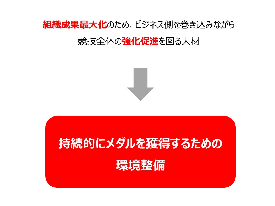 組織成果最大化のため、ビジネス側を巻き込みながら競技全体の強化促進を図る人材→持続的にメダルを獲得するための環境整備