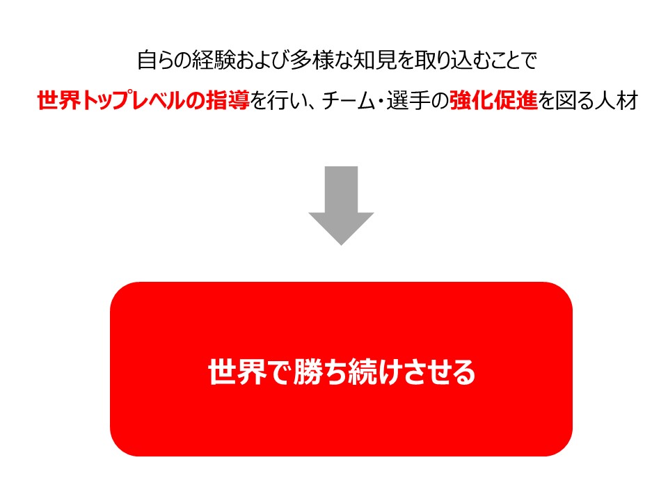 自らの経験および多様な知見を取り込むことで世界トップレベルの指導を行い、チーム・選手の強化促進を図る人材→世界で勝ち続けさせる