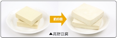 高野豆腐は約6倍になります。
