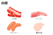 肉類　バラ肉、ベーコン、ウインナー、鶏肉の皮など