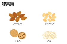種実類　アーモンド、ピーナッツ、くるみ、ごまなど