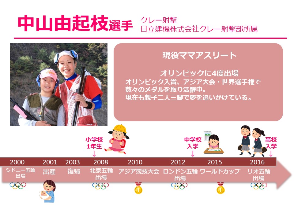 ［クレー射撃］中山由起枝選手 クレー射撃 日立建機株式会社クレー射撃部所属 現役ママアスリート オリンピックに4度出場 オリンピック入賞、アジア大会・世界選手権で数々のメダルを取り活躍中。 現在も親子二人三脚で夢を追いかけている。 2000年シドニー五輪出場 2001年出産 2003年復帰 2008年北京五輪出場／娘小学校1年生 2010年アジア競技大会 2012年ロンドン五輪出場／娘中学校入学 2015年ワールドカップ 2016年リオ五輪出場／娘高校入学