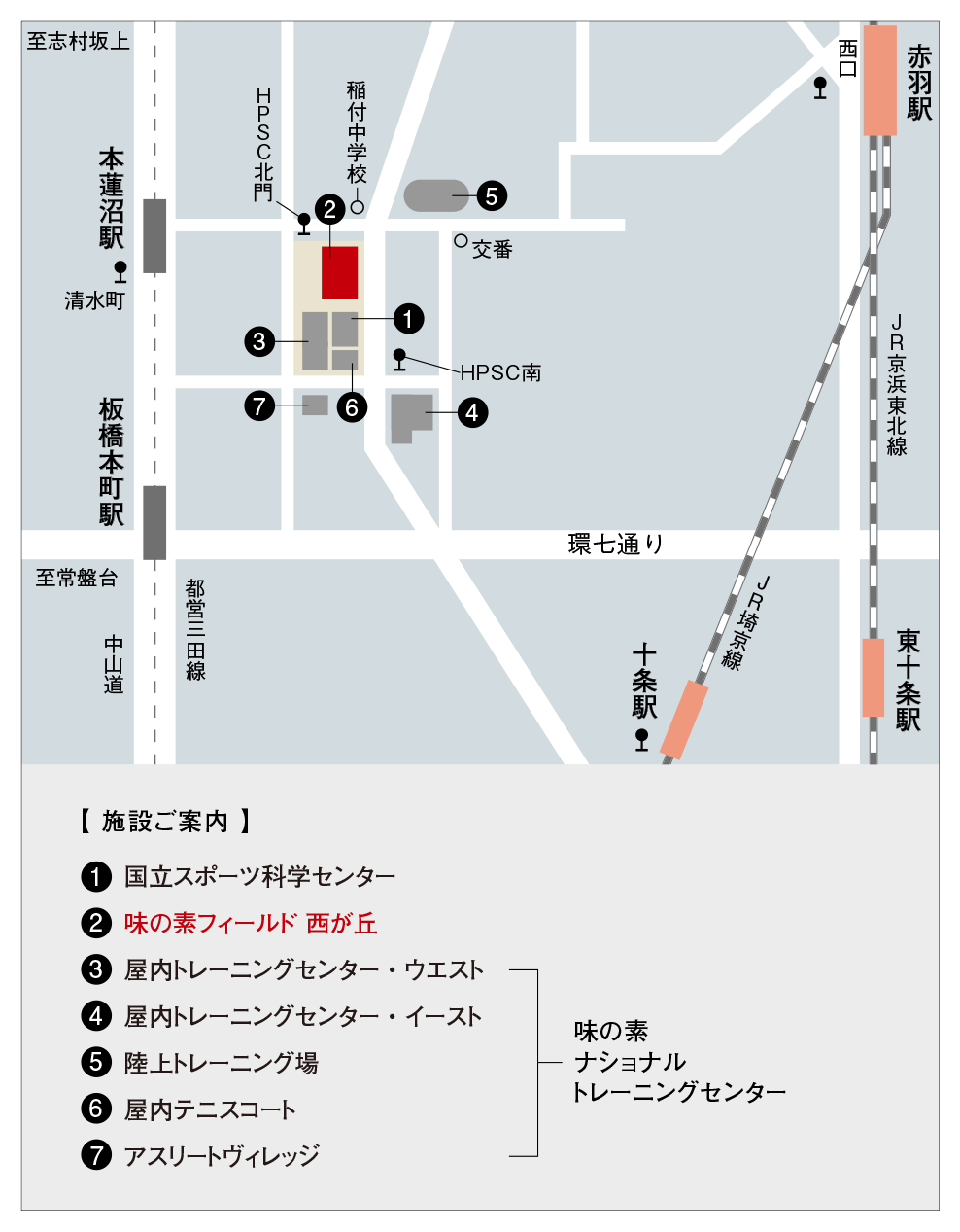 味の素フィールド西が丘周辺地図です。他に国立スポーツ科学センター、屋内トレーニングセンター・ウエスト、陸上トレーニング場、屋内テニスコート、アスリートヴィレッジ、屋内トレーニングセンター・イーストの施設があります。最寄駅は都営三田線板橋本町駅、本蓮沼駅、JR赤羽駅です。各最寄駅からのアクセス方法は下記をご参照ください。