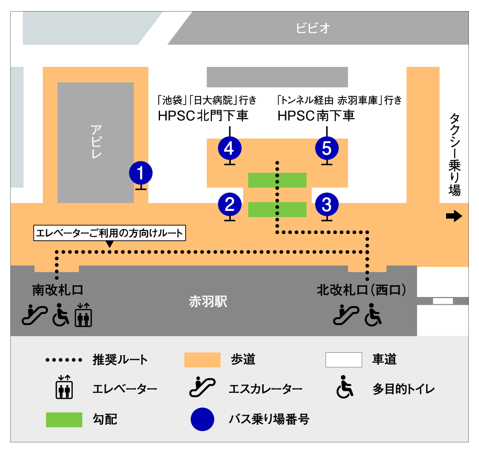 JR赤羽駅からバスでお越しの方へのHPSC北門、正門までの行き方です。HPSC北門行きへのバスのりばは4番、HPSC南行きは5番です。電車降車後改札口に出るエレベーターご利用の方は南改札口をご利用ください。駅正面のバスロータリーの2番と3番のりばの間にある横断歩道には歩道と車道との間に急な勾配があり、横断後の4番と5番のりばの間にも勾配があります。