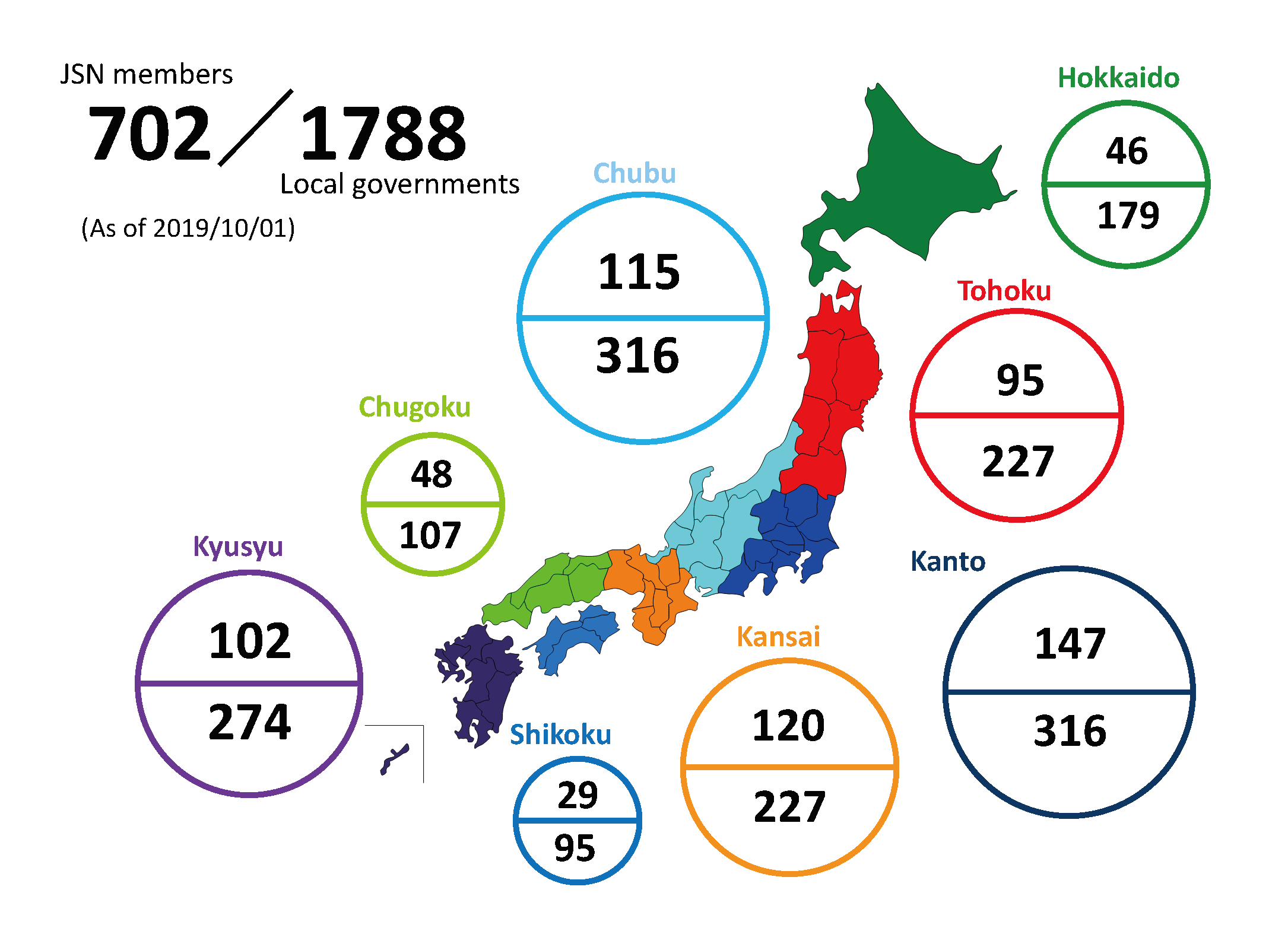 Map showing JAPAN SPORT NETWORK member local governments by region Hokkaido46、Tohoku95、Chubu115、Kanto147、Kansai120、Chugoku48、Shikoku29、Kyusyu102