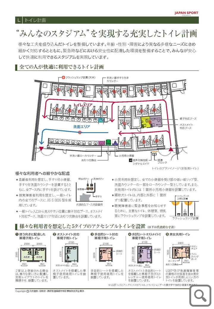 「みんなのスタジアムを実現するトイレ計画」説明パネル