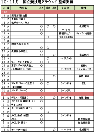 整備実績表