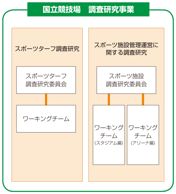 調査研究事業表