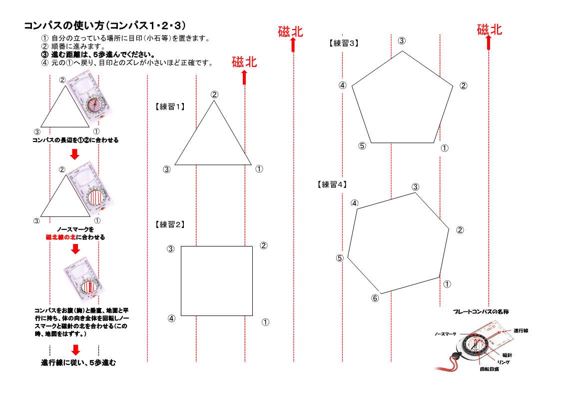 コンパスの使い方