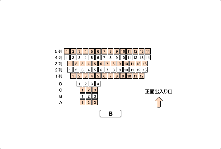 Bブロック